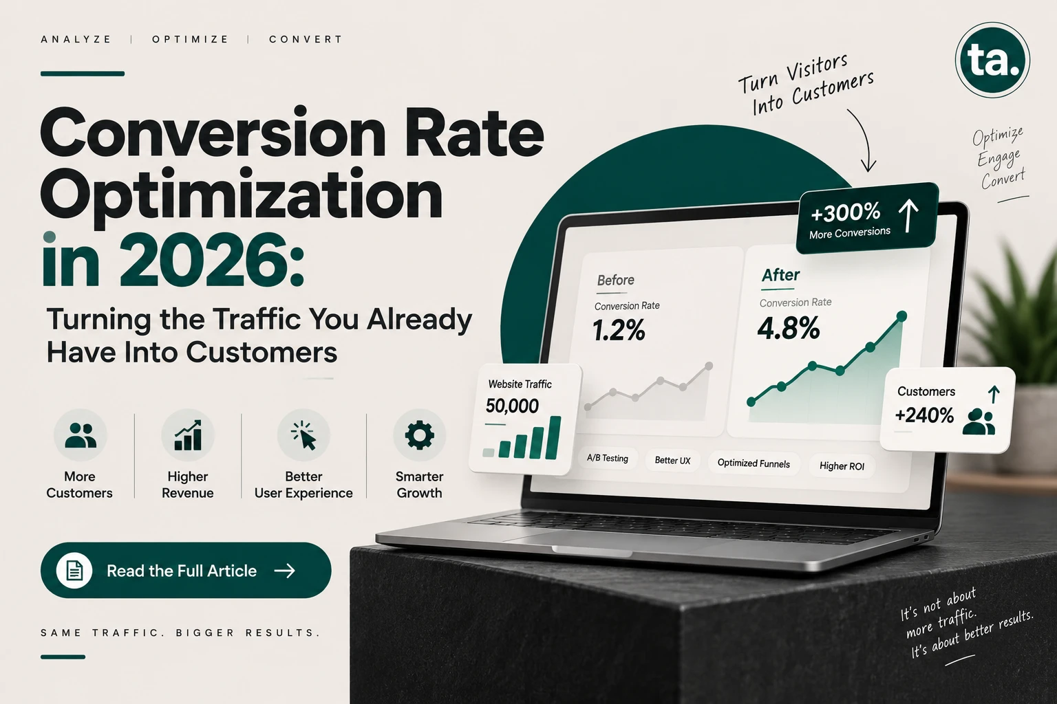 Conversion Rate Optimization in 2026: Turning the Traffic You Already Have Into Customers