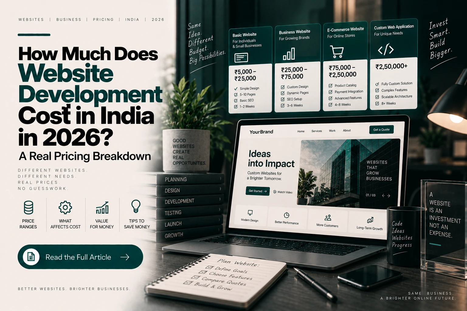 How Much Does Website Development Cost in India in 2026? A Real Pricing Breakdown