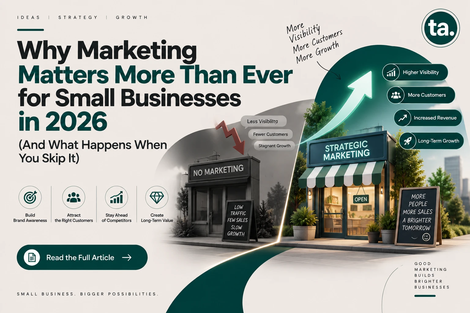 Why Marketing Matters More Than Ever for Small Businesses in 2026 (And What Happens When You Skip It)